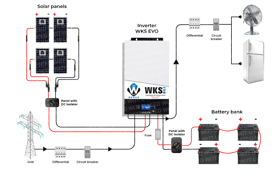 Schematic diagram of how the 4-panel, 4-battery 12V kit works with the WKS EVO 5KVA 48V inverter